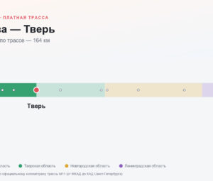Сколько стоит платная дорога Москва — Тверь