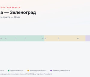 Сколько стоит платная дорога Москва — Зеленоград