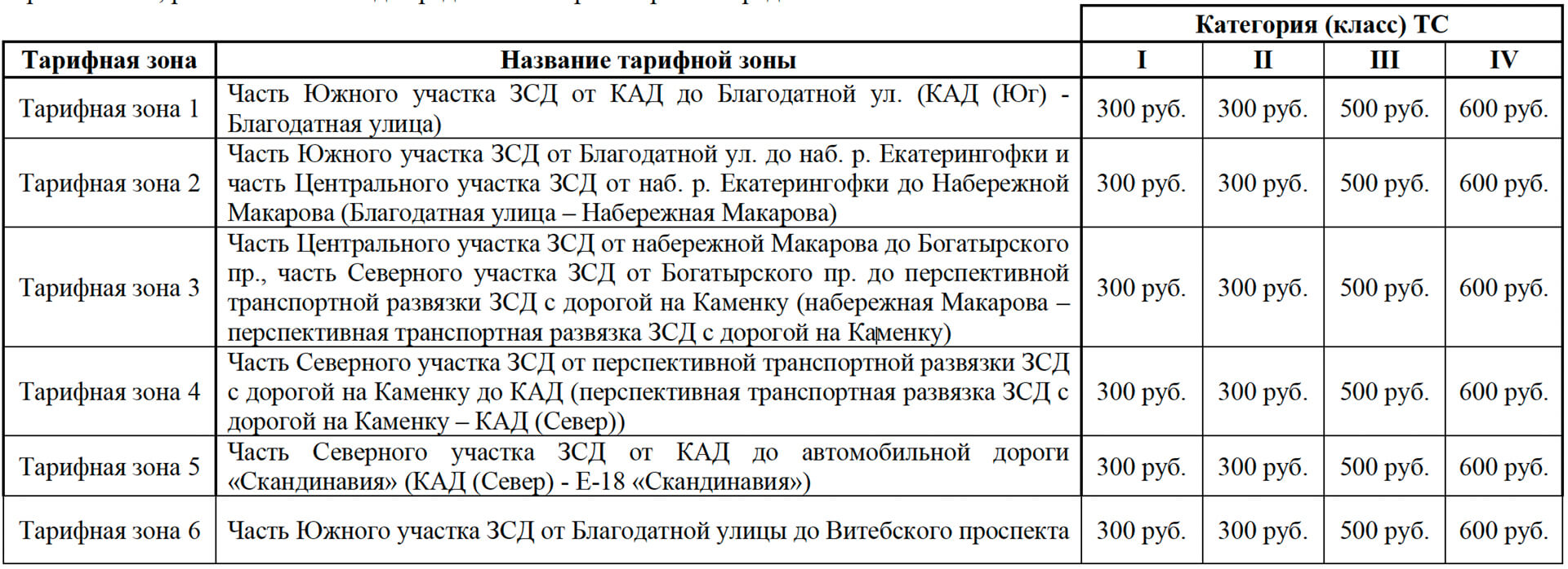 Стоимость проезда по ЗСД без транспондера