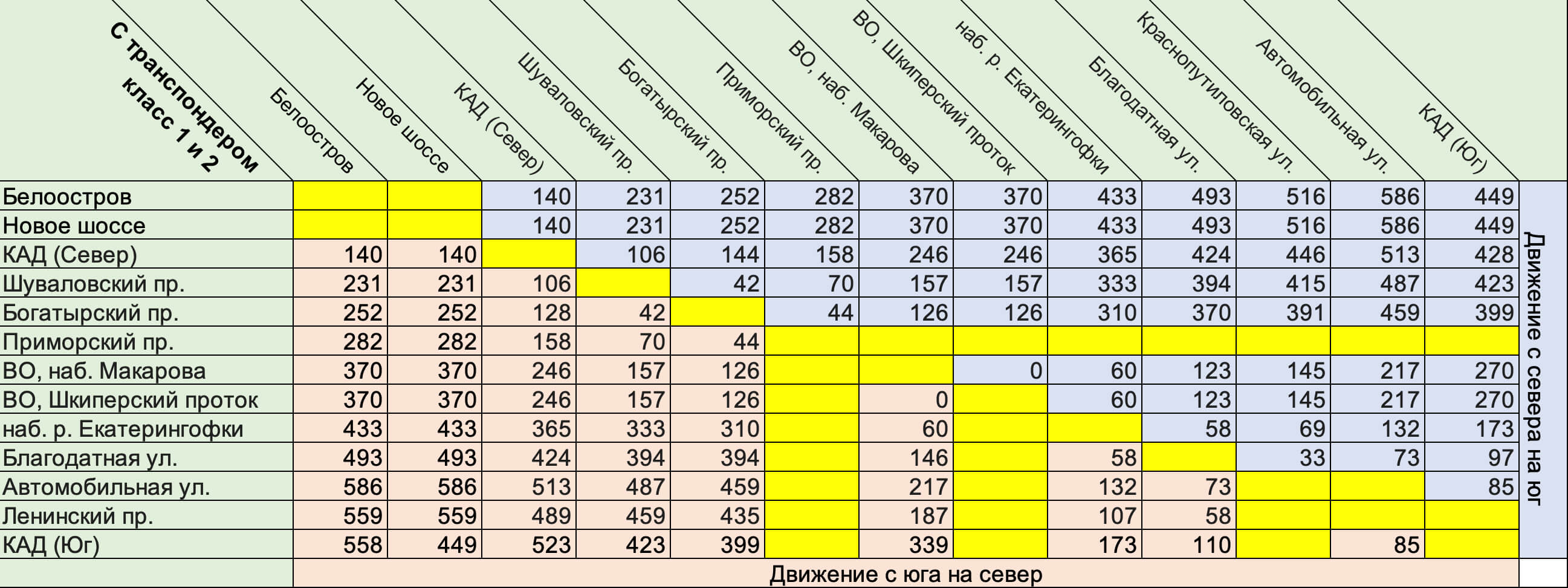 Таблица цен проезда по ЗСД с транспондером 2025.