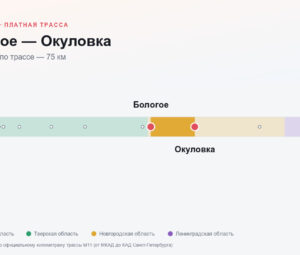 Бологое — Окуловка: стоимость проезда по платной дороге М11