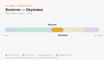 Бологое — Окуловка: стоимость проезда по платной дороге М11