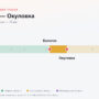 Бологое — Окуловка: стоимость проезда по платной дороге М11