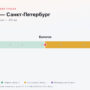 Бологое — Санкт-Петербург: стоимость проезда по платной дороге М11