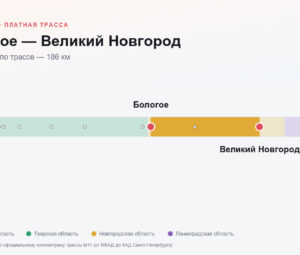 Бологое — Великий Новгород: стоимость проезда по платной дороге М11