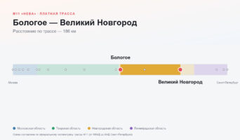 Бологое — Великий Новгород: стоимость проезда по платной дороге М11