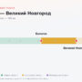 Бологое — Великий Новгород: стоимость проезда по платной дороге М11