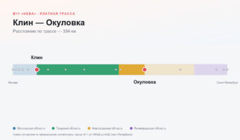 Клин — Окуловка: стоимость проезда по платной дороге М11
