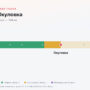 Клин — Окуловка: стоимость проезда по платной дороге М11