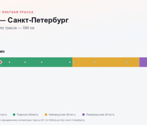 Клин — Санкт-Петербург: стоимость проезда по платной дороге М11