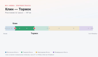 Клин — Торжок: стоимость проезда по платной дороге М11