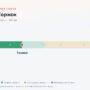 Клин — Торжок: стоимость проезда по платной дороге М11