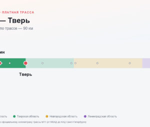 Клин — Тверь: стоимость проезда по платной дороге М11
