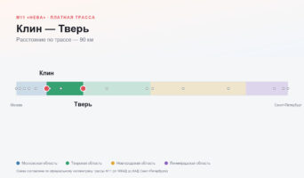 Клин — Тверь: стоимость проезда по платной дороге М11