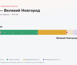 Клин — Великий Новгород: стоимость проезда по платной дороге М11
