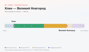 Клин — Великий Новгород: стоимость проезда по платной дороге М11