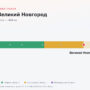 Клин — Великий Новгород: стоимость проезда по платной дороге М11