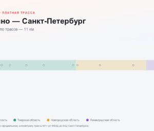 Колпино — Санкт-Петербург: стоимость проезда по платной дороге М11