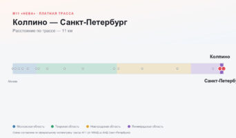 Колпино — Санкт-Петербург: стоимость проезда по платной дороге М11