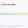 Колпино — Санкт-Петербург: стоимость проезда по платной дороге М11