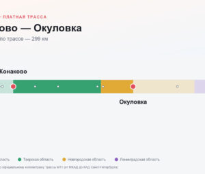 Конаково — Окуловка: стоимость проезда по платной дороге М11