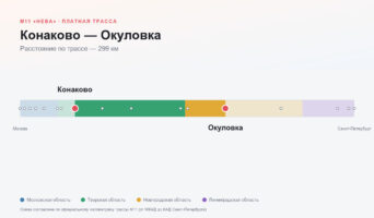 Конаково — Окуловка: стоимость проезда по платной дороге М11