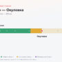 Конаково — Окуловка: стоимость проезда по платной дороге М11