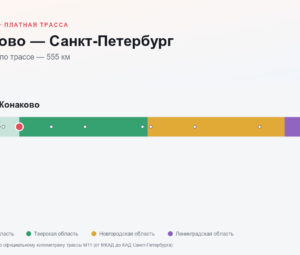 Конаково — Санкт-Петербург: стоимость проезда по платной дороге М11