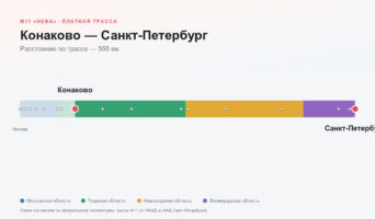 Конаково — Санкт-Петербург: стоимость проезда по платной дороге М11