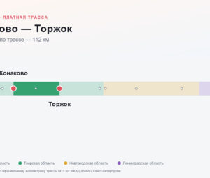 Конаково — Торжок: стоимость проезда по платной дороге М11