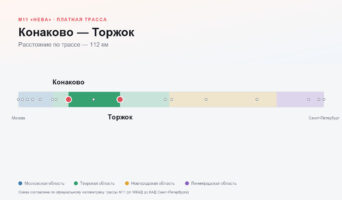 Конаково — Торжок: стоимость проезда по платной дороге М11