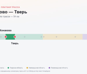 Конаково — Тверь: стоимость проезда по платной дороге М11