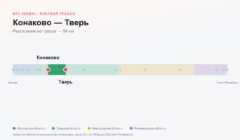 Конаково — Тверь: стоимость проезда по платной дороге М11