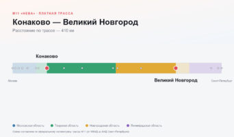 Конаково — Великий Новгород: стоимость проезда по платной дороге М11
