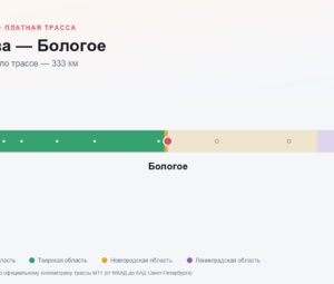 Москва — Бологое: стоимость проезда по платной дороге М11