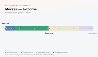 Москва — Бологое: стоимость проезда по платной дороге М11