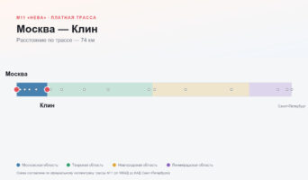 Москва — Клин: стоимость проезда по платной дороге М11