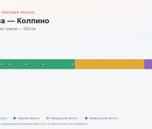 Москва — Колпино: стоимость проезда по платной дороге М11