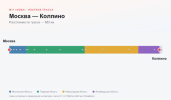 Москва — Колпино: стоимость проезда по платной дороге М11