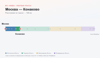 Москва — Конаково: стоимость проезда по платной дороге М11