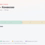 Москва — Конаково: стоимость проезда по платной дороге М11