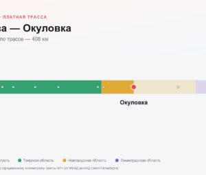 Москва — Окуловка: стоимость проезда по платной дороге М11