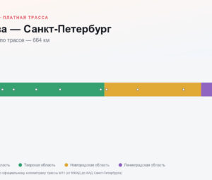 Москва — Санкт-Петербург: стоимость проезда по платной дороге М11