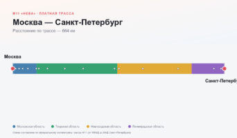 Москва — Санкт-Петербург: стоимость проезда по платной дороге М11