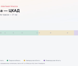 Москва — ЦКАД: стоимость проезда по платной дороге М11