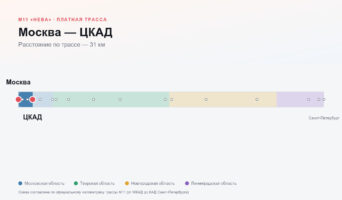 Москва — ЦКАД: стоимость проезда по платной дороге М11