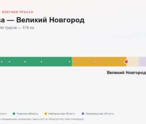 Москва — Великий Новгород: стоимость проезда по платной дороге М11