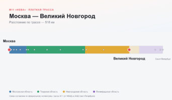 Москва — Великий Новгород: стоимость проезда по платной дороге М11