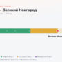 Москва — Великий Новгород: стоимость проезда по платной дороге М11