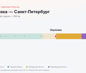 Окуловка — Санкт-Петербург: стоимость проезда по платной дороге М11